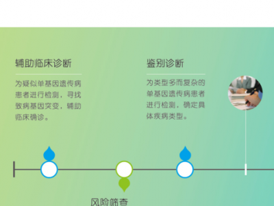 家系2人全外显子测序(含线粒体)-标准版图2